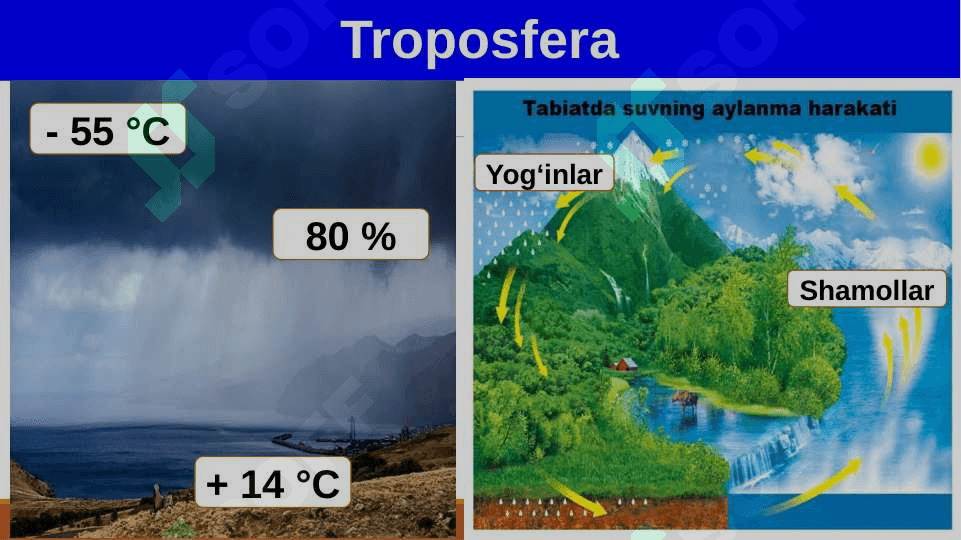 Iqlim o’zgarishi va tuproqlarnging ifloslanishi muammolari 3