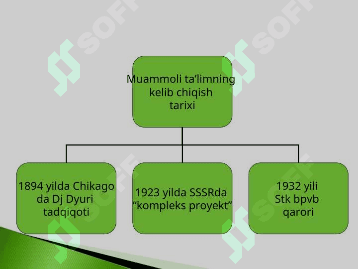TA'LIM TEXNOLOGIYASI DOLZARBLIGI 3
