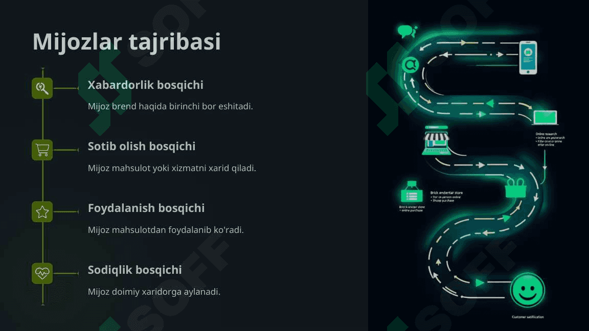 Birlаshtirilgаn brеndingning mоhiyati 7