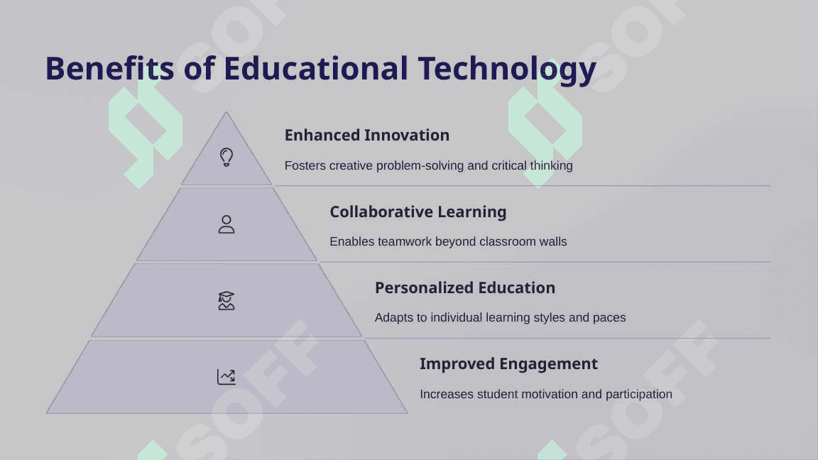 The Role of Technology in Modern Education 4