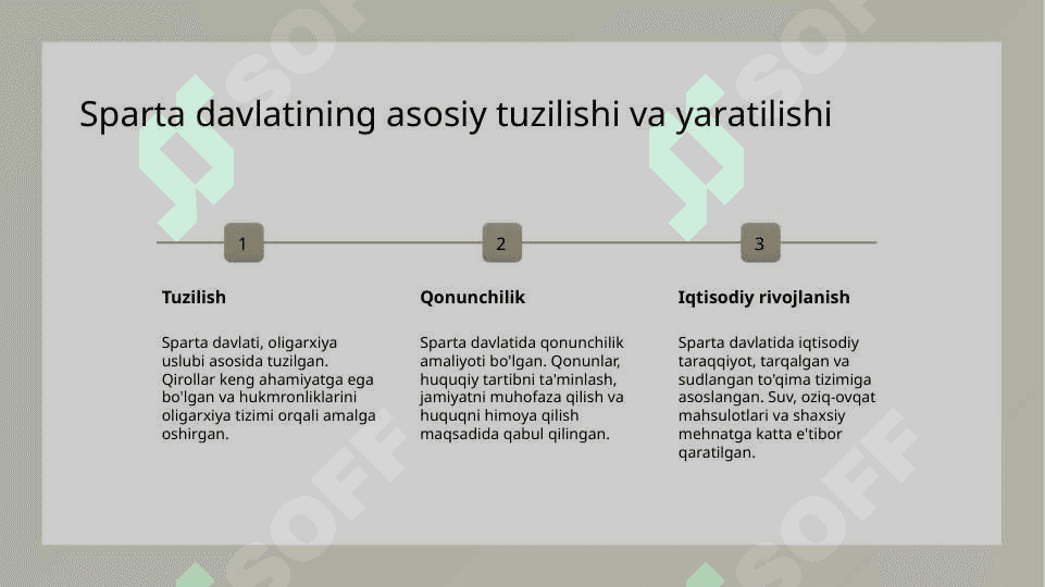 Sparta davlati 3
