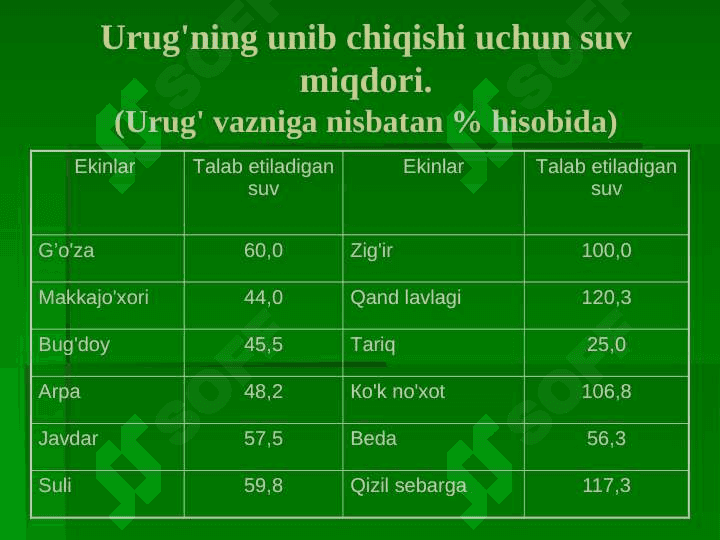 МАVZU:  ТUPROQNING SUV REJIMI HAMDA ULARNI BOSHQARISH USULLARI 4