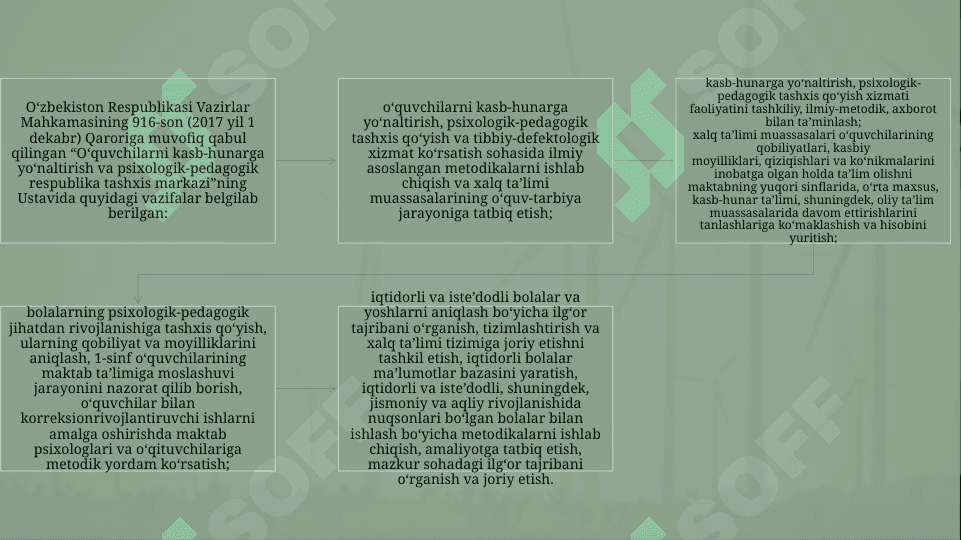 O’QUVCHILARNI KASBGA YO'NALTIRISHDA PEDAGOGIK DIAGNOSTIKA 7