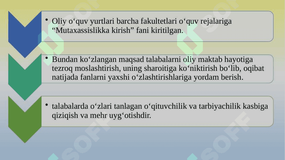 Mutaxassislikka kirish fan sifatida 1