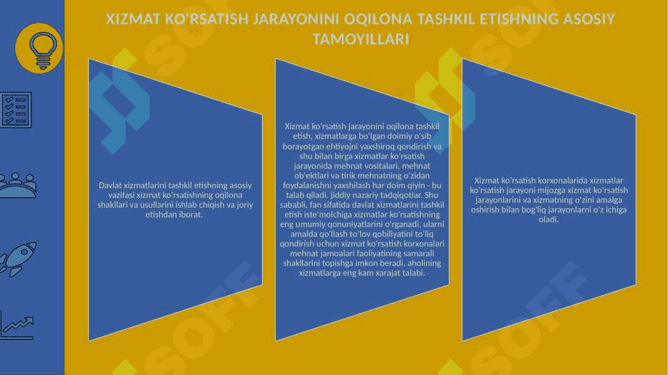 Xizmat korsatish sahasini hududiy tashkil etish 3