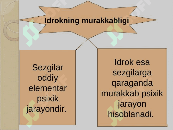 Idrokning murakkab turlari 5