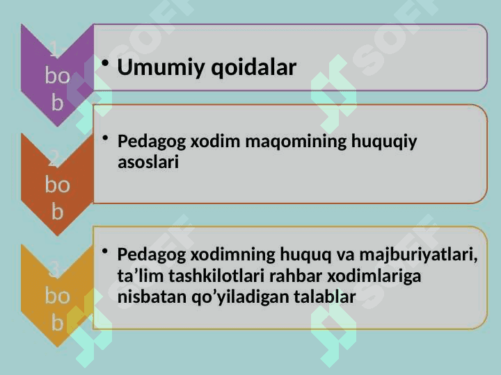 Pedagogik  faoliyatning kasbiy huquqiy asoslari 6