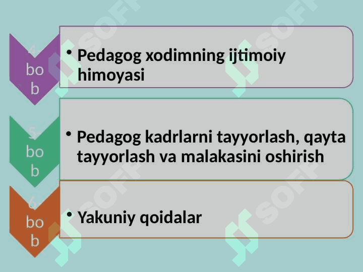 Pedagogik  faoliyatning kasbiy huquqiy asoslari 7