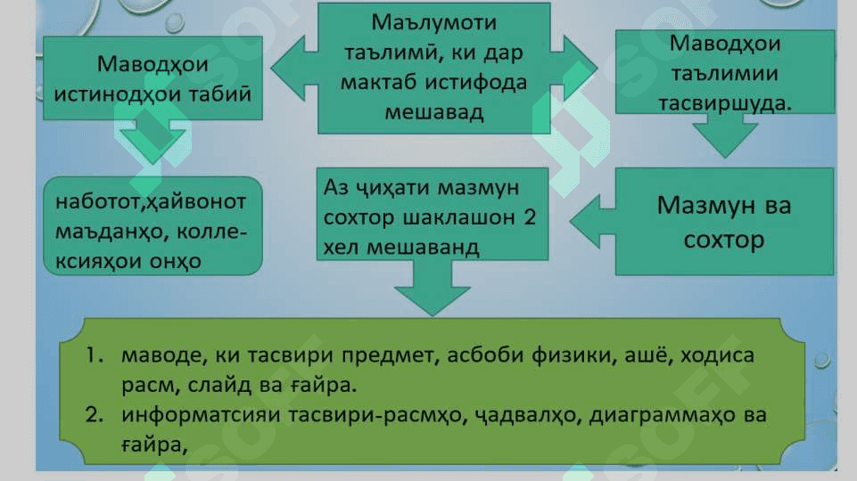 УСУЛҲОИ ТАЪЛИМ ДАР ТАЪЛИМИ ИБТИДОӢ 5