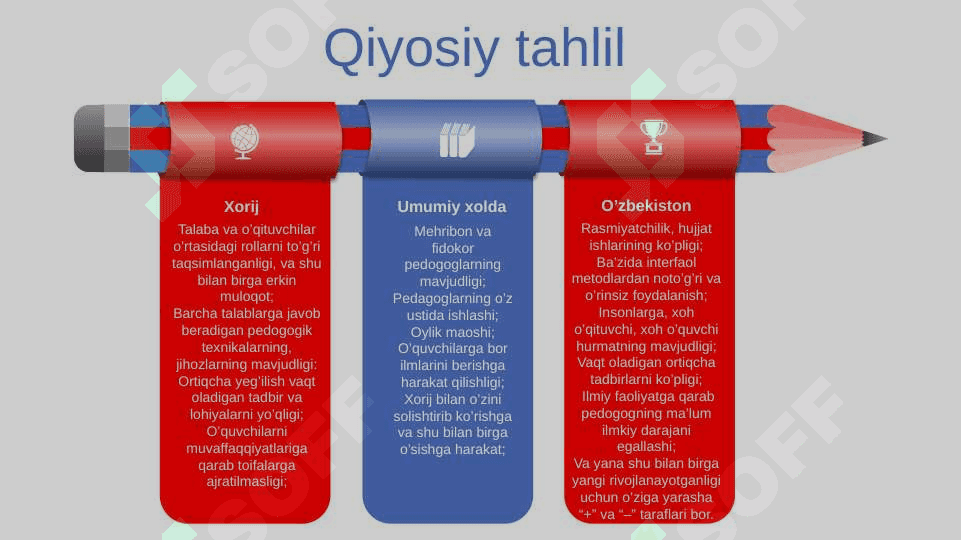 “Venn” diagrammasi metodi asosida O’zbekiston va xorij pedogoglari faoliyati qiyosiy tahlil qilish 2
