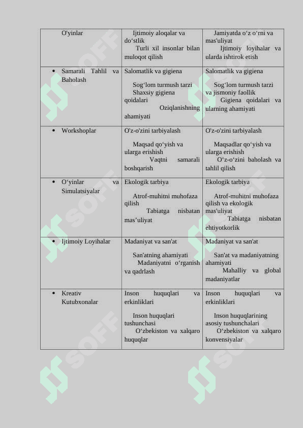 O’rta sinflarda tarbiya fanini o’qitishda kreativ yondashuv 2