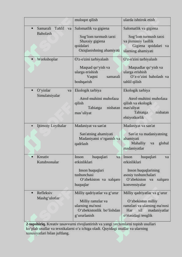 Yuqori sinflarda tarbiya fanini o’qitishda kreativ yondashuv 2