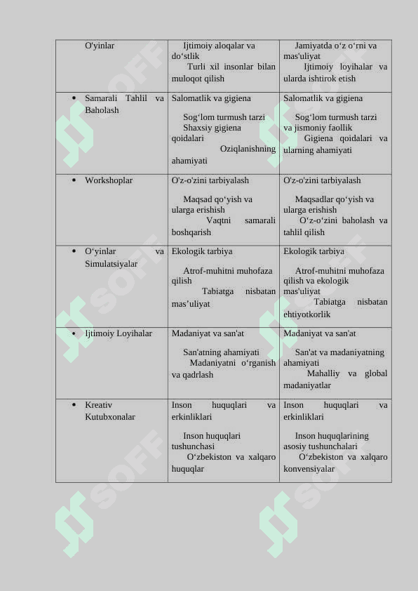 O’qituvchining kreativ salohiyatini rivojlantirish usullari 2
