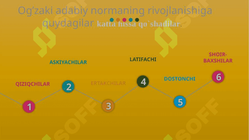 O'ZBEK ADABIY TILI MEYORLARI 4