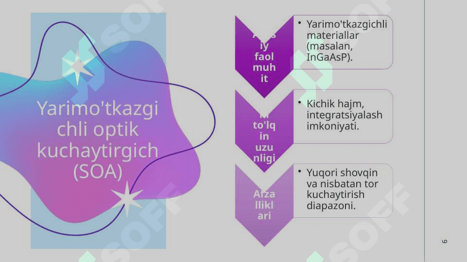 Optik kuchaytirgichlar haqida umumiy ma'lumotlar​ 6