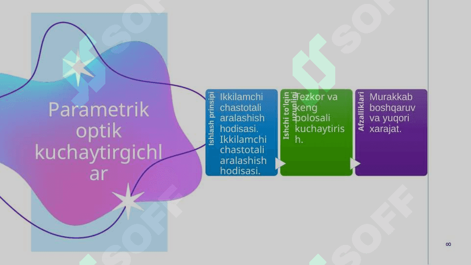 Optik kuchaytirgichlar haqida umumiy ma'lumotlar​ 8