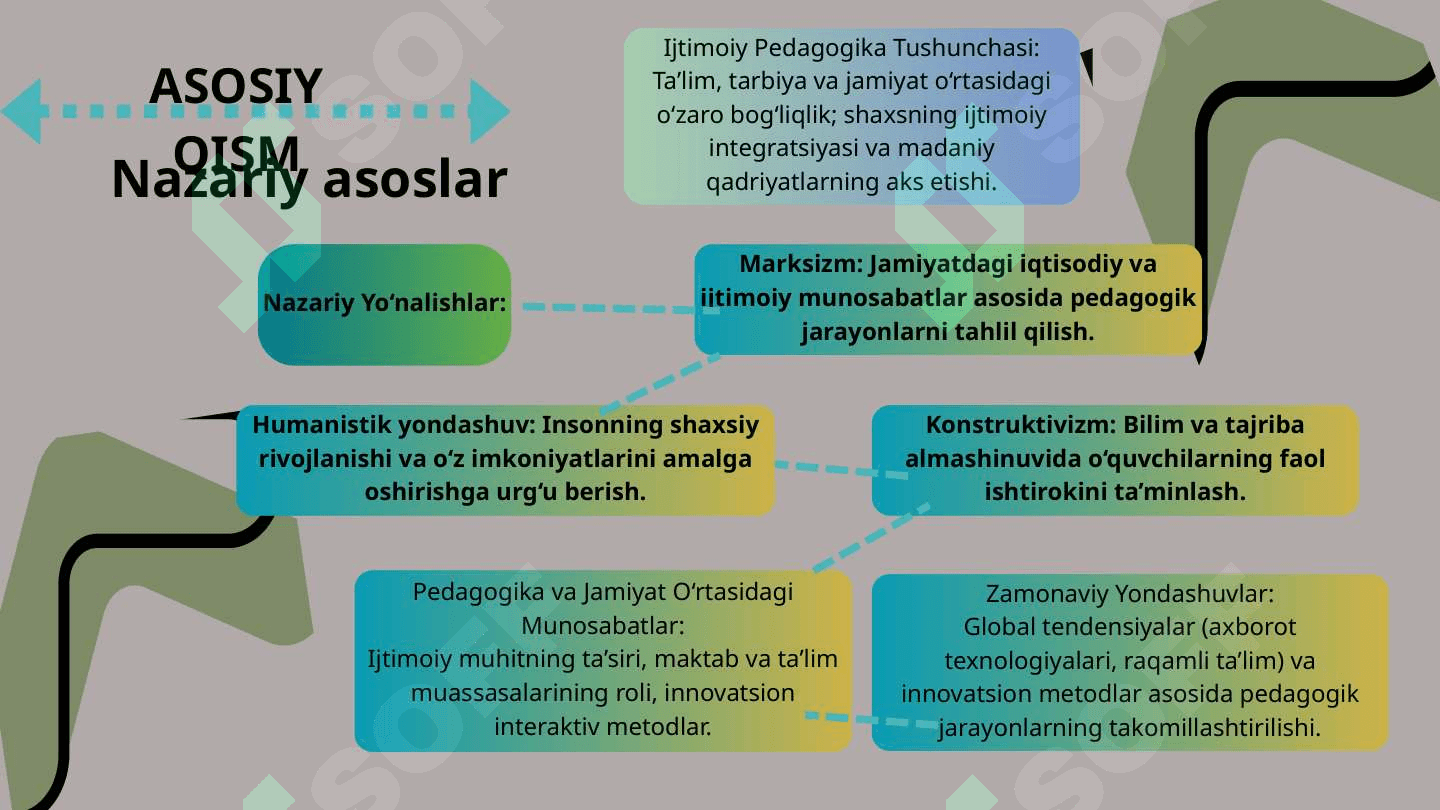 Ijtimoiy pedagogika va jamiyat o'rtasidagi o'zaro bog'liqlik 3