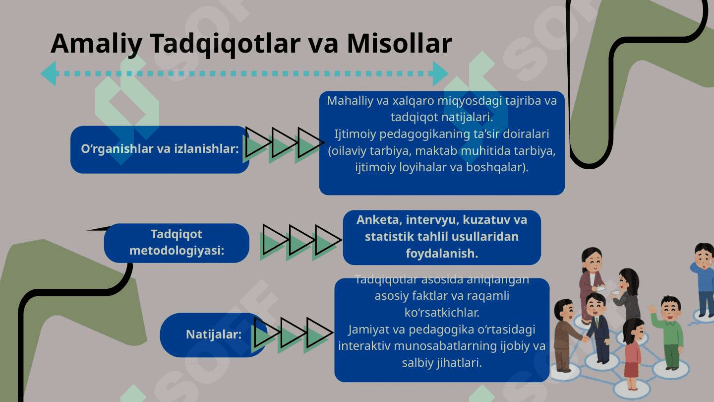 Ijtimoiy pedagogika va jamiyat o'rtasidagi o'zaro bog'liqlik 4