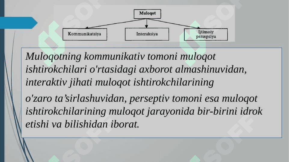 Muloqot psixologiyasining psixologiyaning boshqa tarmoqlari bilan bog‘liqligi 6