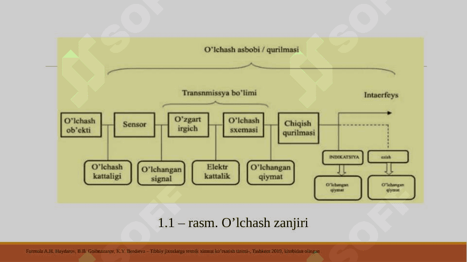 O’LCHOV NAZORAT TEХNIKASI ASBOBLARI. 5
