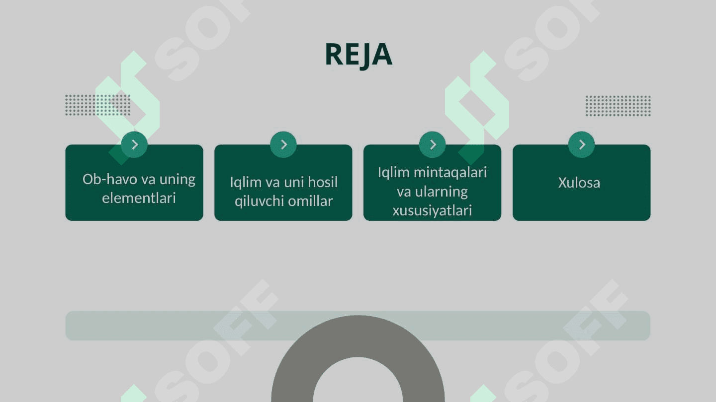 Ob-havo va uning elementlari. Iqlim, uni hosil  qiluvchi omillar va iqlim mintaqalari 3