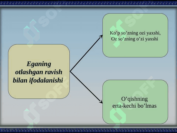 Ega va uning ifodalanishi 6