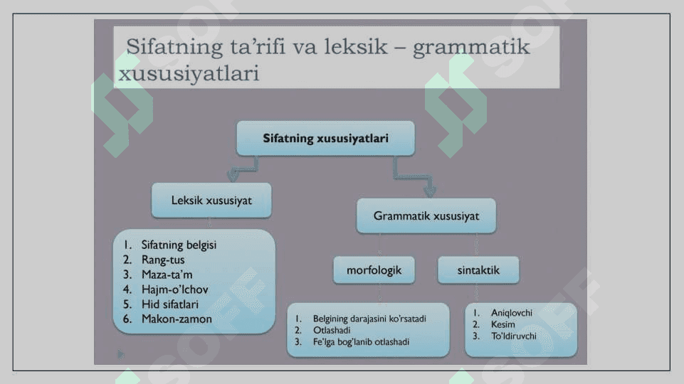sifatning yasalishi 3