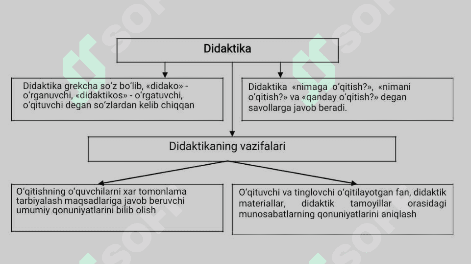 Didaktika fan sifatida 4