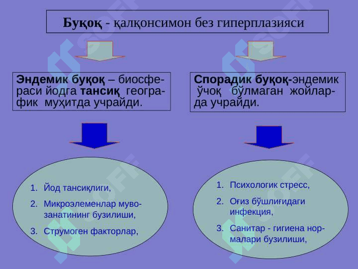 ҚАЛҚОНСИМОН  БЕЗ КАСАЛЛИКЛАРИ 7