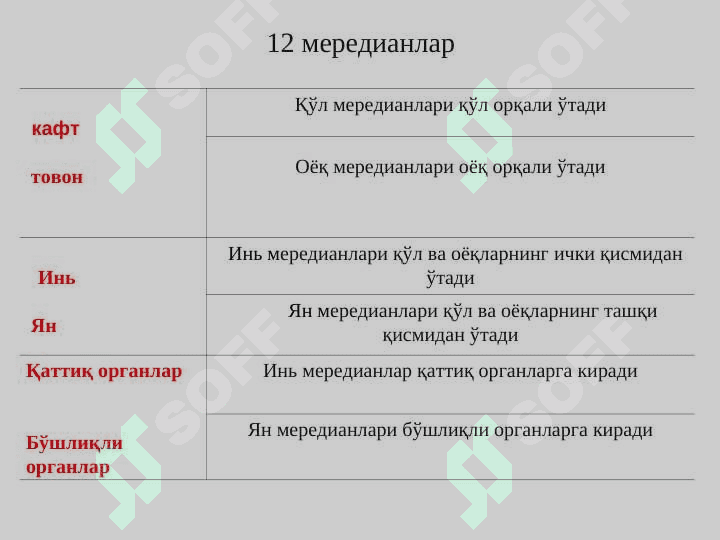 Халқ табобатида ташхислаш усуллари 3