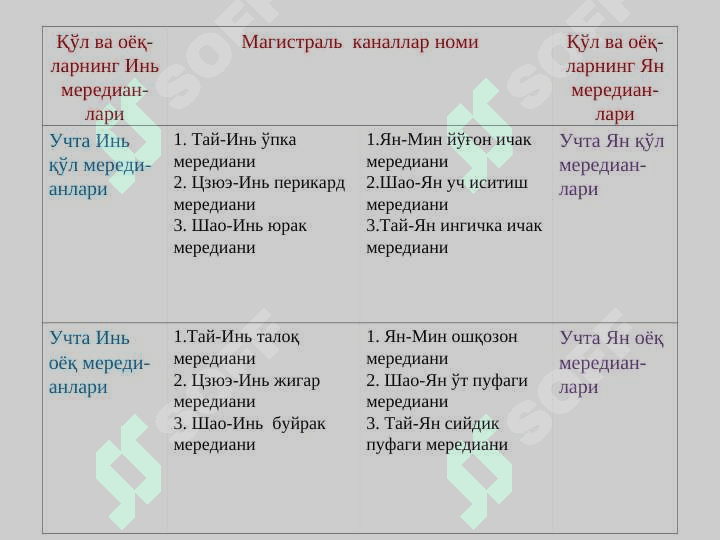 Халқ табобатида ташхислаш усуллари 4
