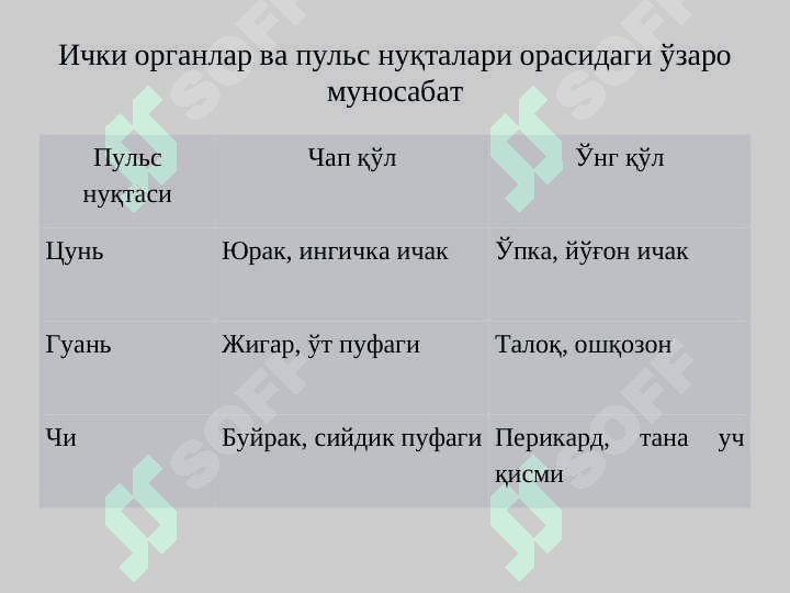 Халқ табобатида ташхислаш усуллари 8
