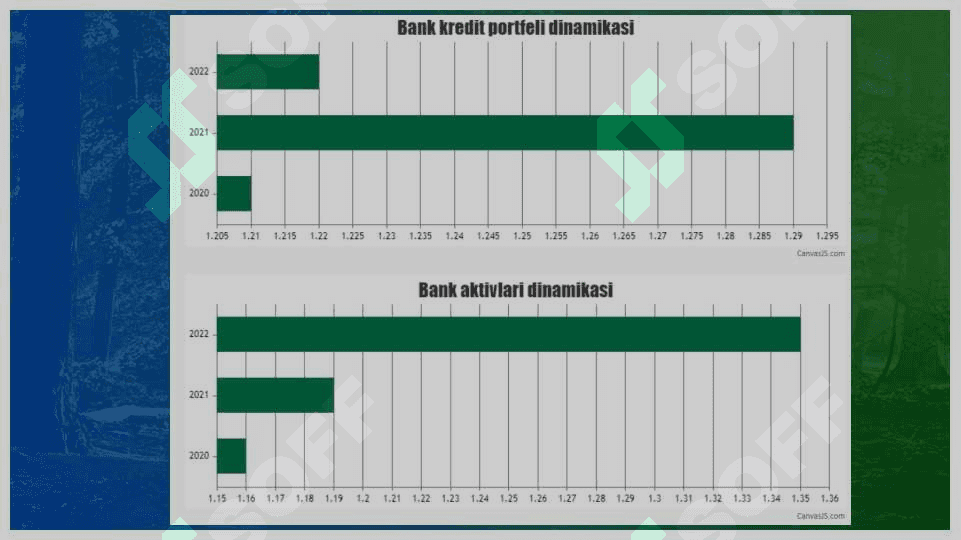 Bank daromadlar va xarajatlari tahlili 6