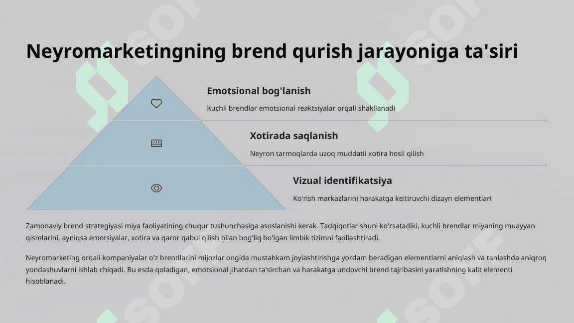 Neyromarketing va Brending 3