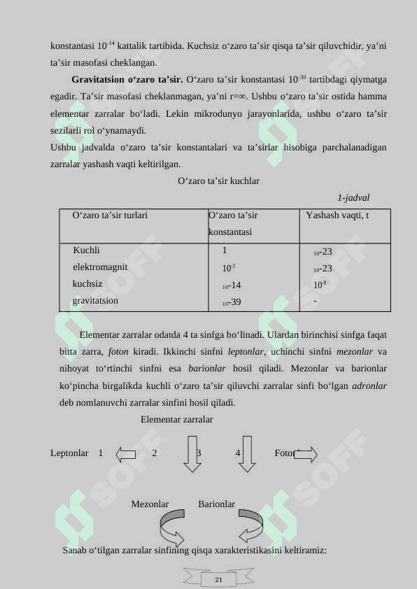 Elementar zarralarning asosiy xususiyatlari 6