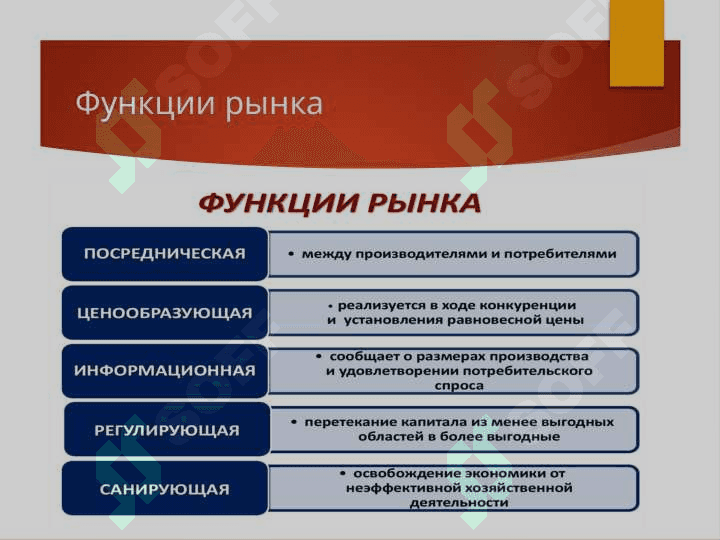 Понятие рынка, его функции и виды 4