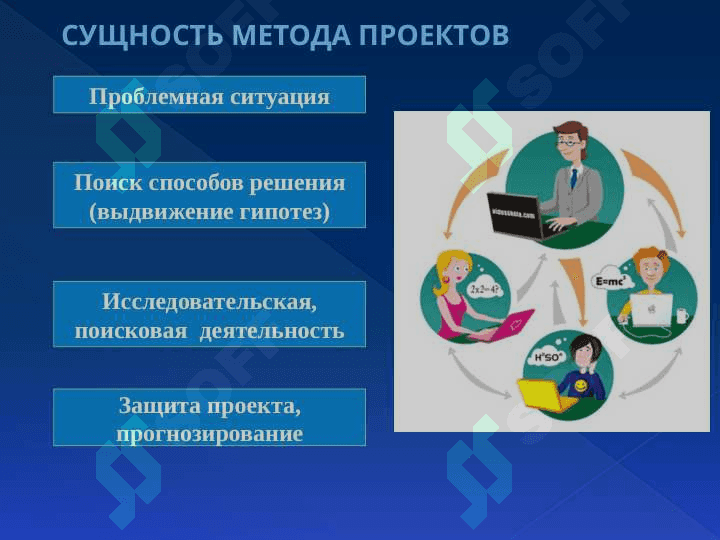 ТЕХНОЛОГИЯ ПРОЕКТНОГО ОБУЧЕНИЯ 5