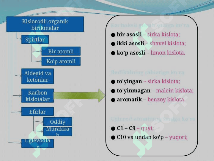 To'yingan bir atomli karbon kislatalar 3