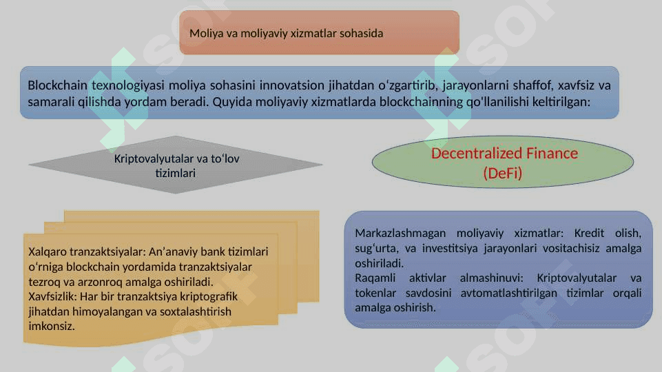 Blockchain texnologiyalarining turli sohalarda qo‘llanishi 2