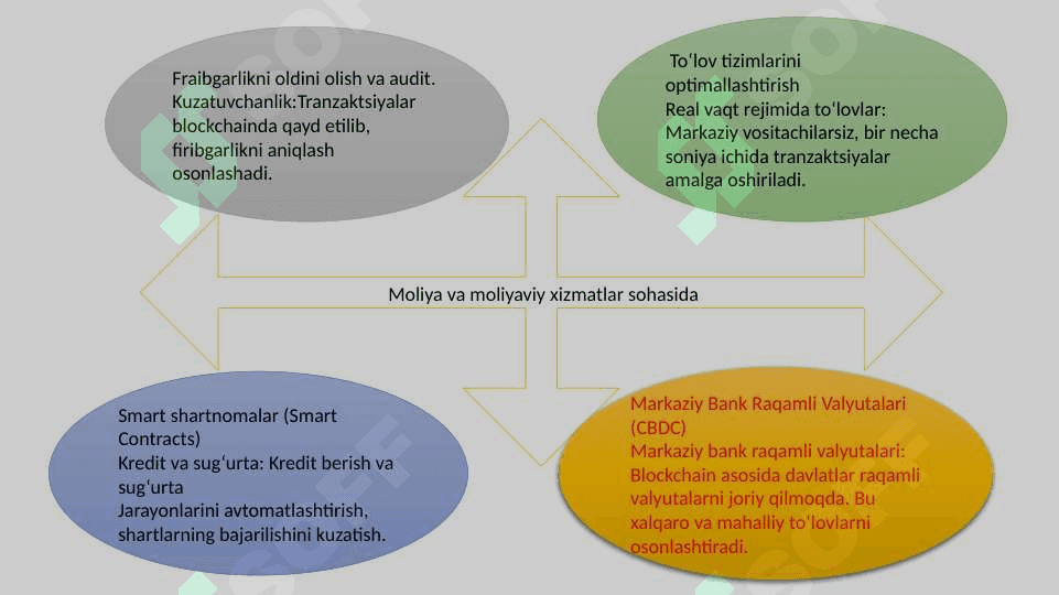 Blockchain texnologiyalarining turli sohalarda qo‘llanishi 3