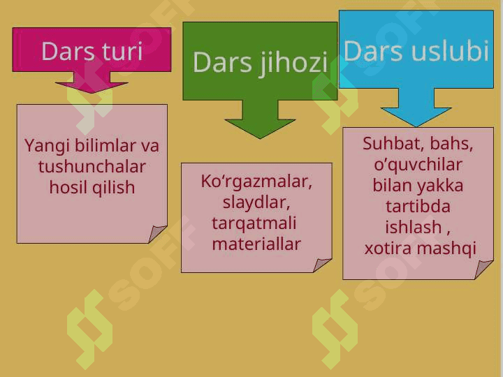 Fizika fanidan ochiq dars 4