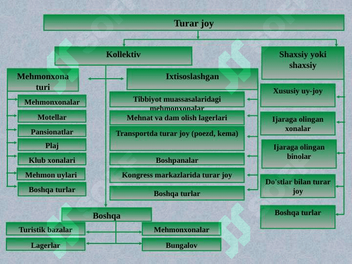 Joylashtirish vositalarining tasnifi 4