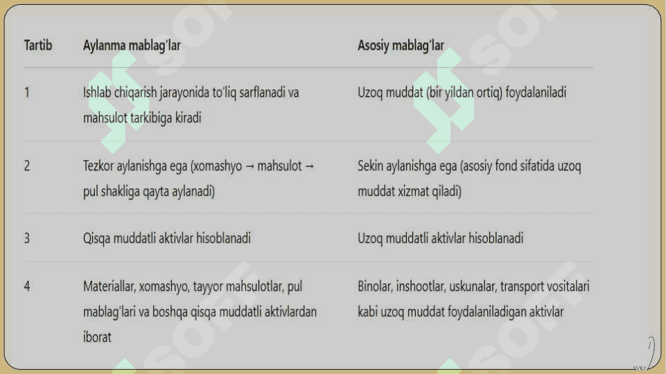 Aylanma mablag‘larga bo‘lgan ehtiyoj 5
