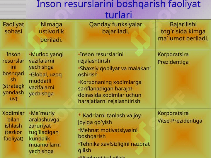 INSON RINSON RESURSLARINI BOSHQARISH VA INNOVATSIYA 5