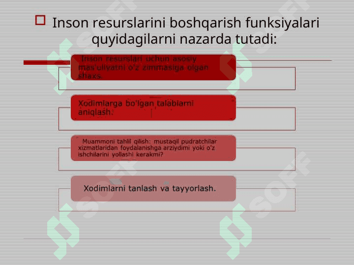 INSON RINSON RESURSLARINI BOSHQARISH VA INNOVATSIYA 6