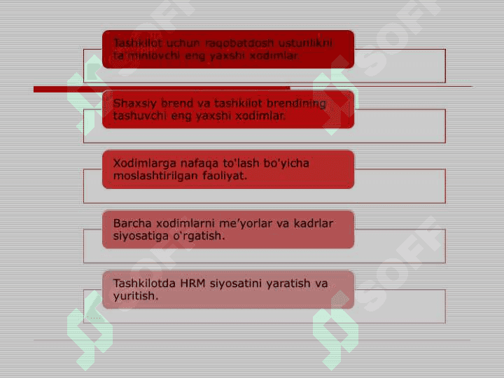 INSON RINSON RESURSLARINI BOSHQARISH VA INNOVATSIYA 7