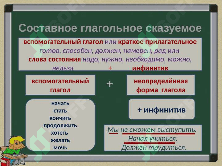 сказуемое 6