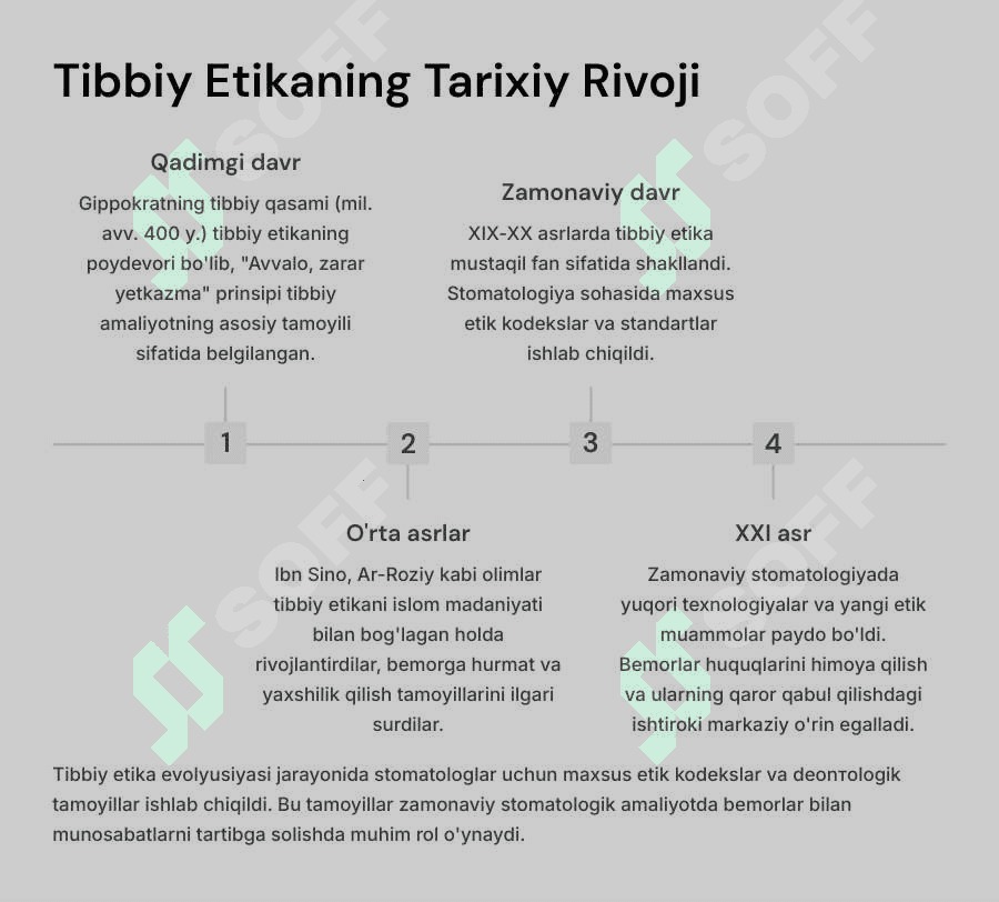 Terapevtik stomatologiyadа deontologiya vа tibbiy etikа 3