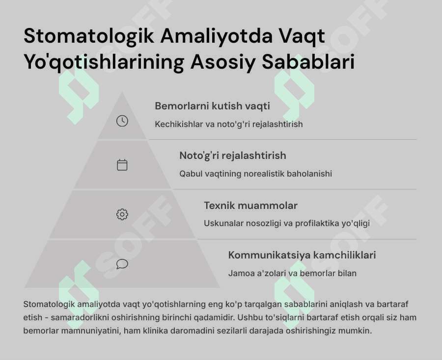 Stomatologiyada taym-menejment. 3