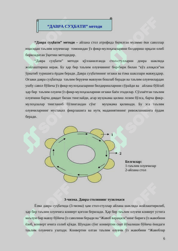 ТАЪЛИМ  ЖАРАЁНИДА  ИНТЕРФАОЛ  МЕТОДЛАРНИ  ҚЎЛЛАШ 6